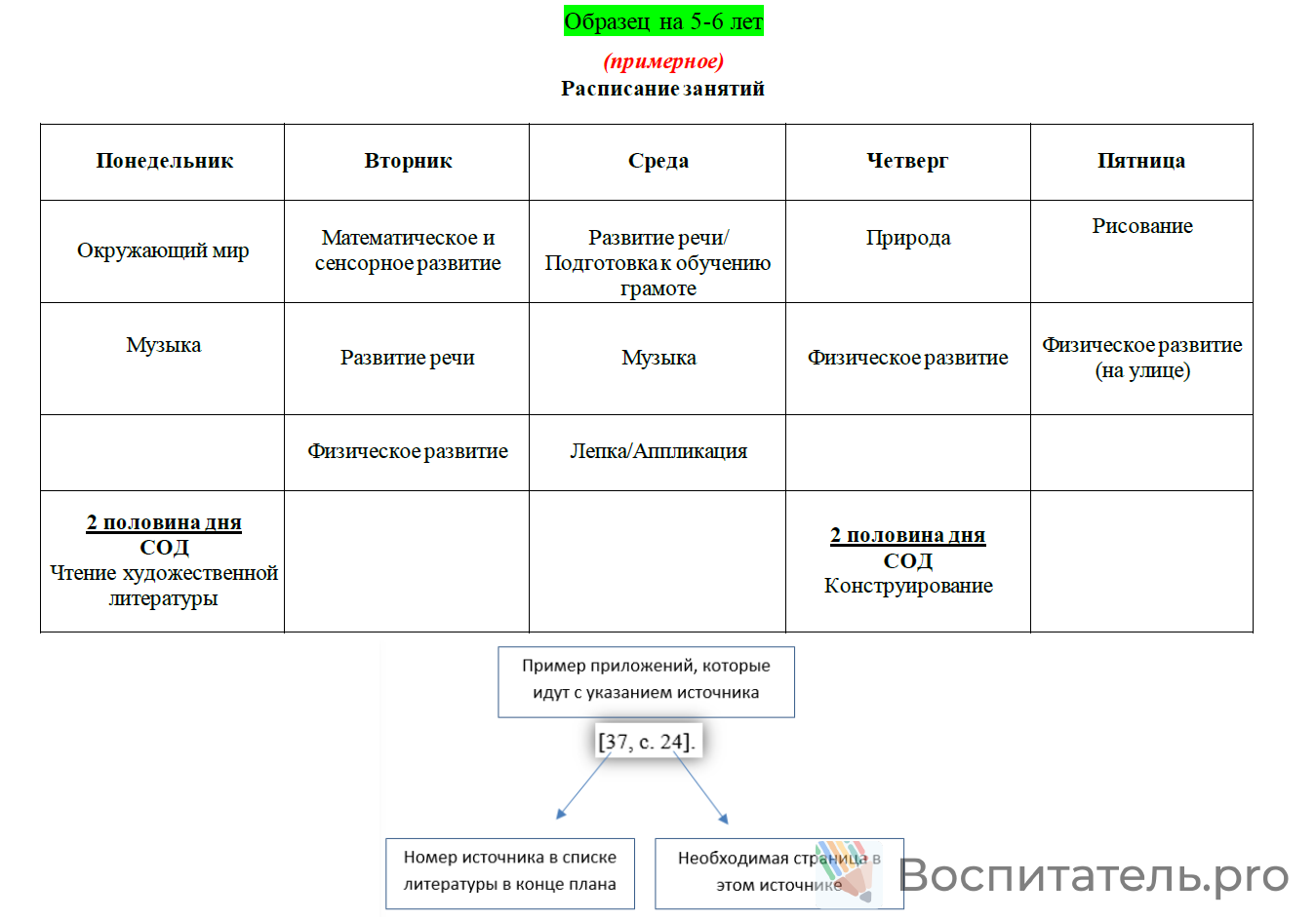 Пример материала 1