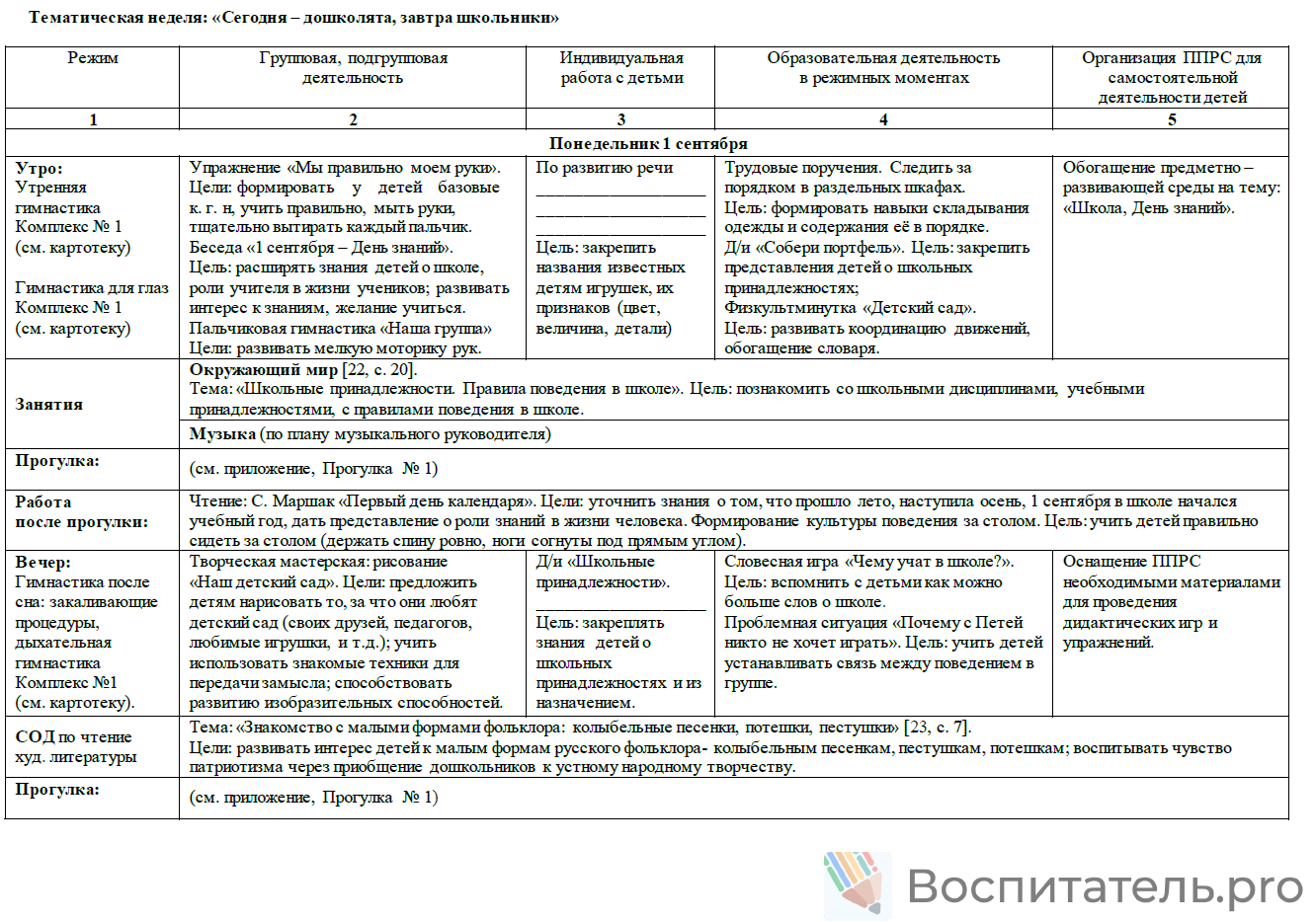 Пример материала 2