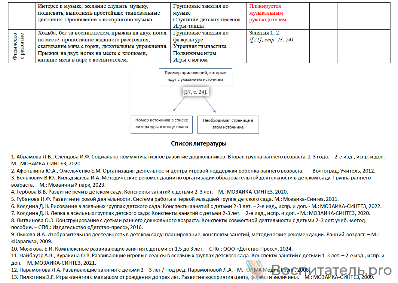 Пример материала 2
