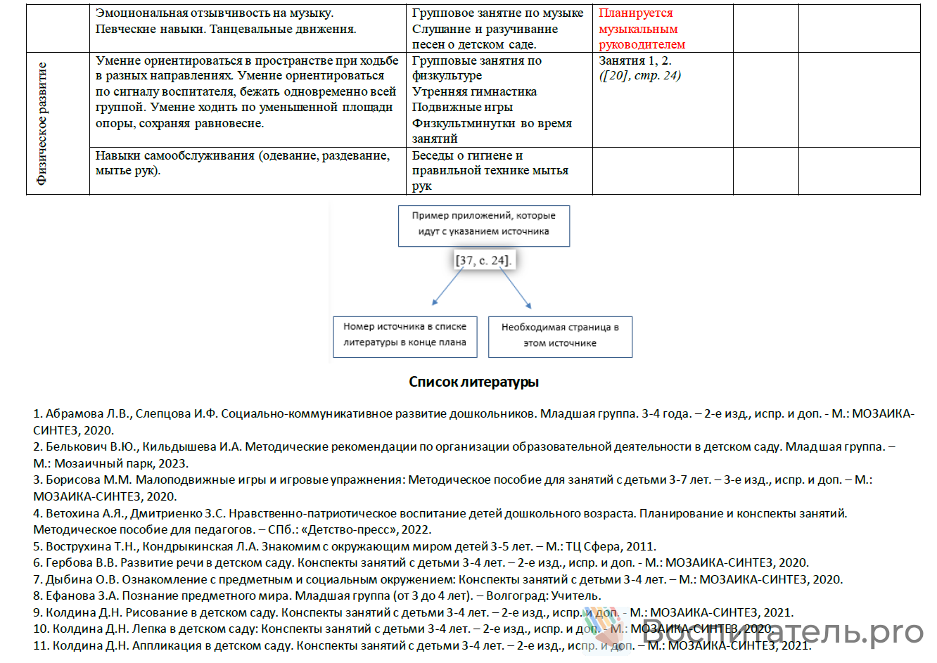 Пример материала 2