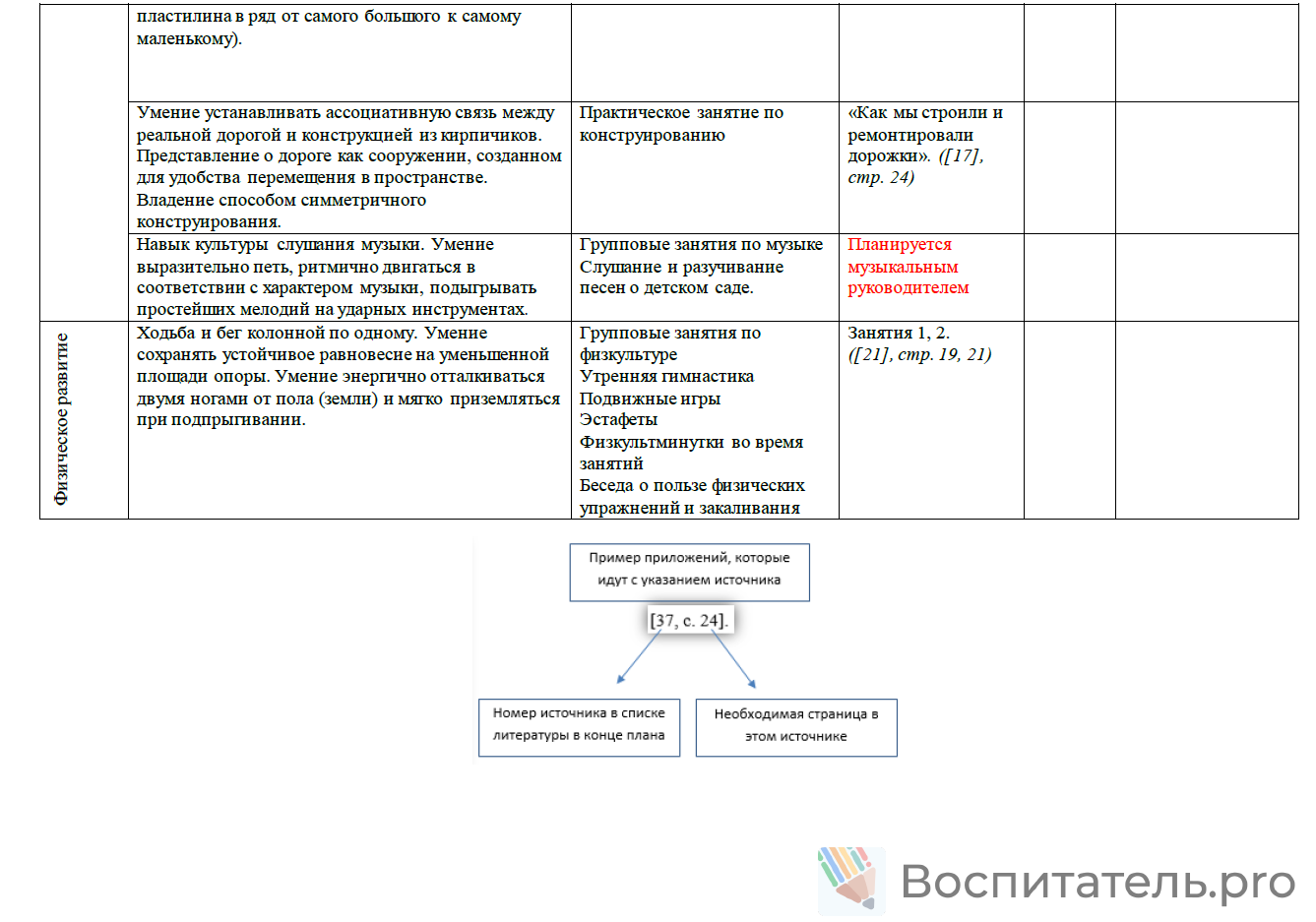 Пример материала 2