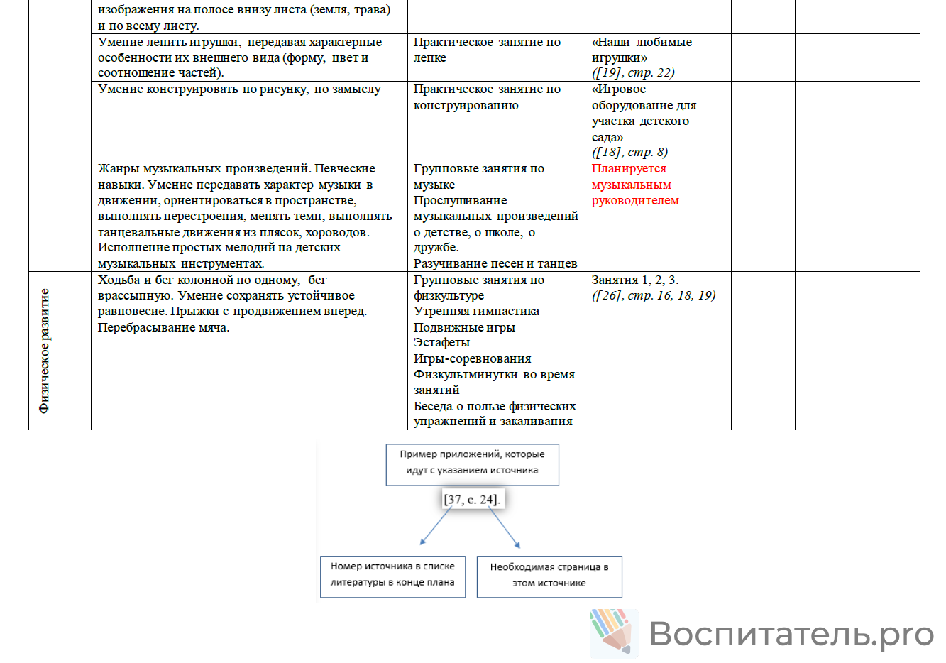 Пример материала 2