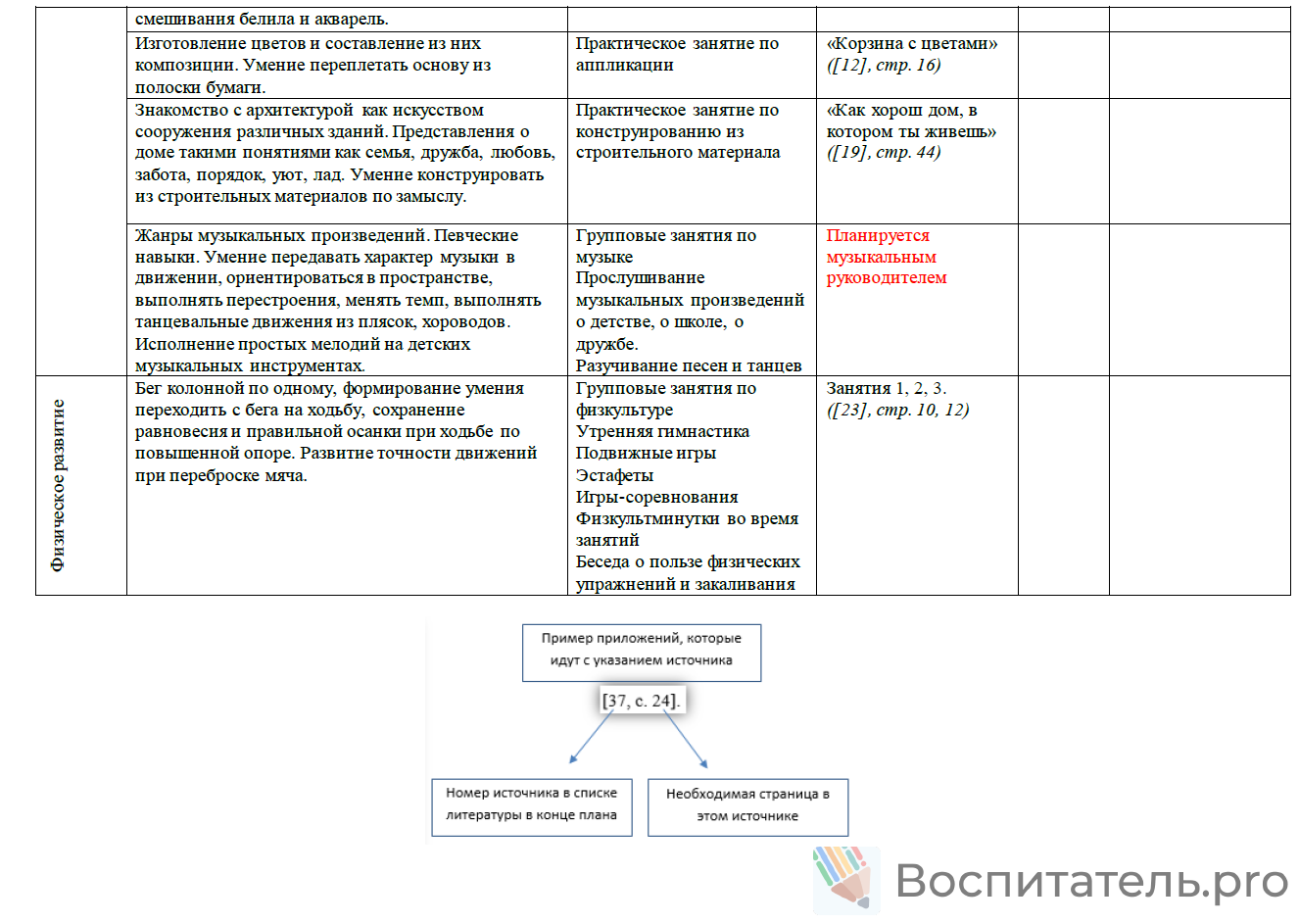 Пример материала 2
