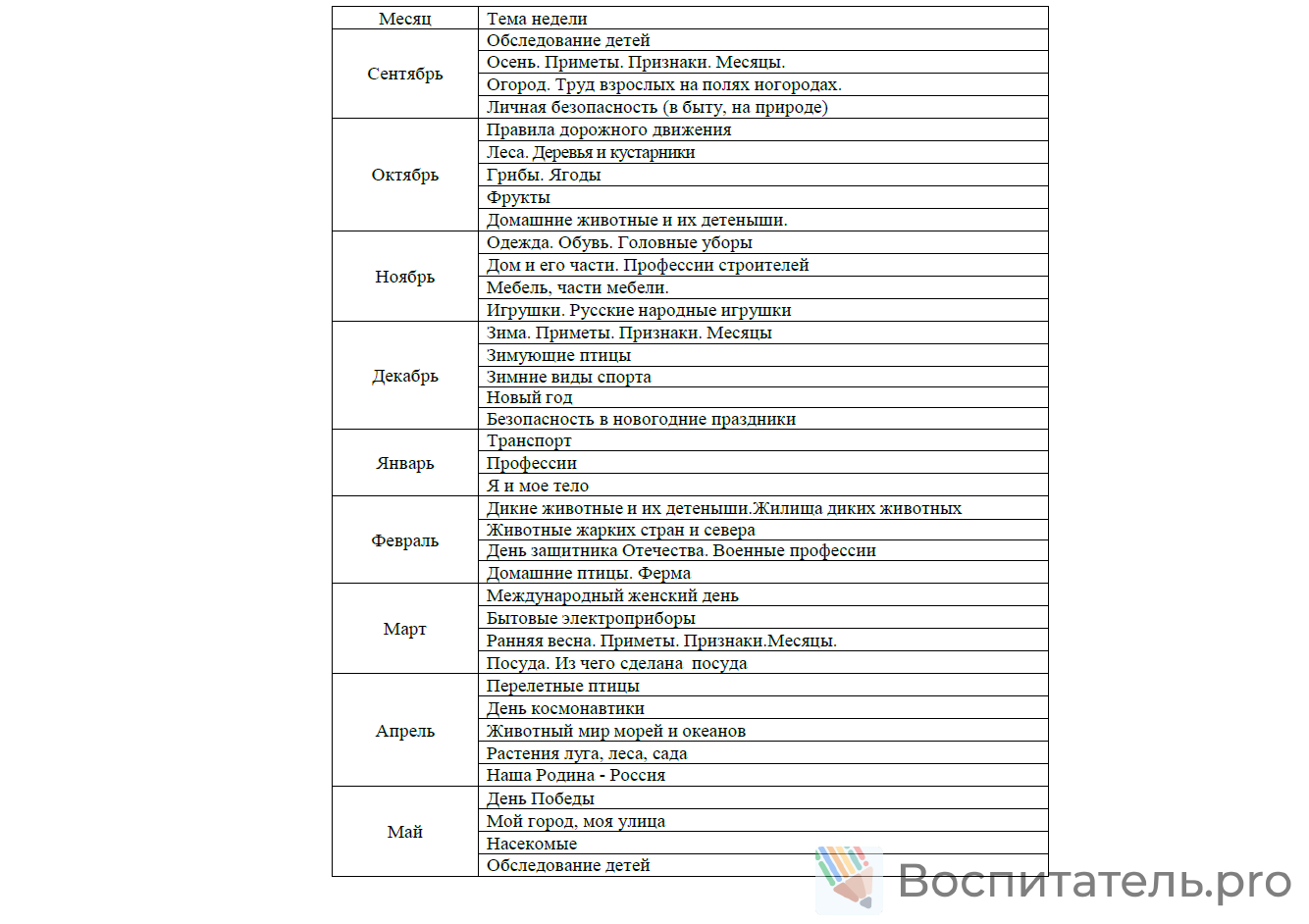 Пример материала 2