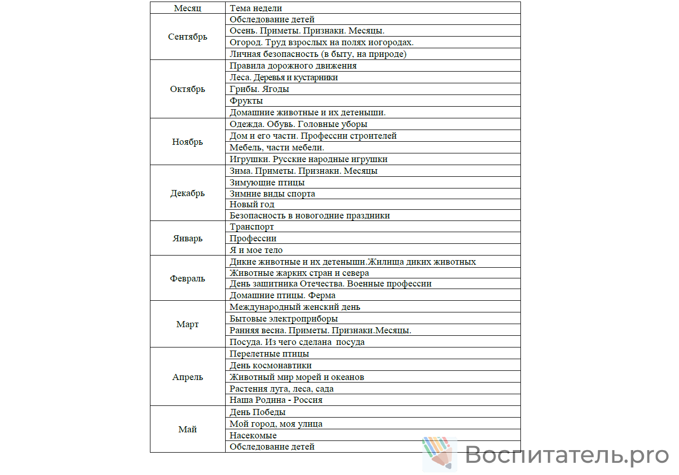 Пример материала 2